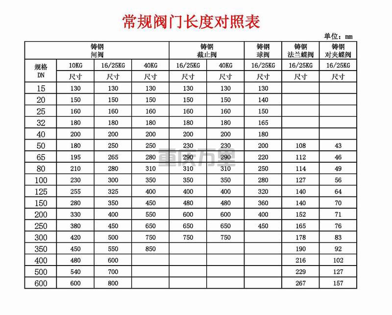 調(diào)整大小 常規(guī)閥門長度.jpg
