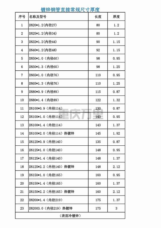調(diào)整大小 鍍鋅鋼管直接常規(guī)尺寸厚度.jpg