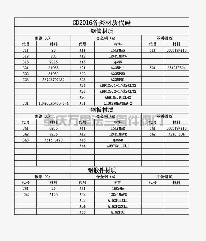 GD2016各類材質(zhì)代碼